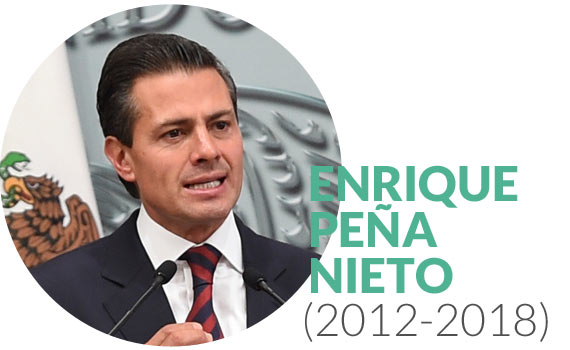 Pena nieto