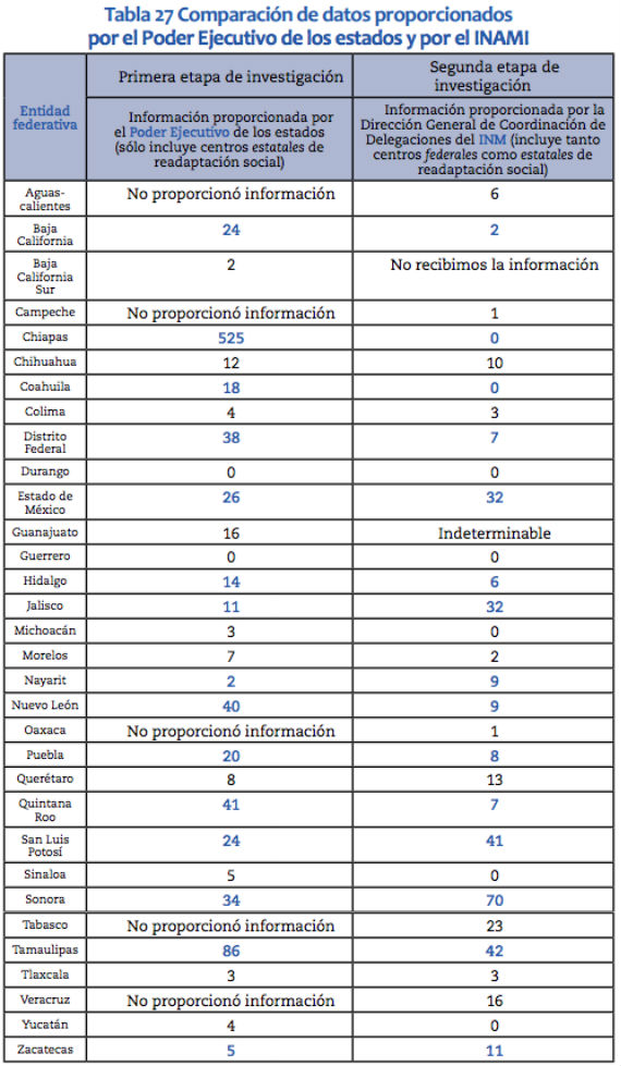 Gráfica Centro Prodh