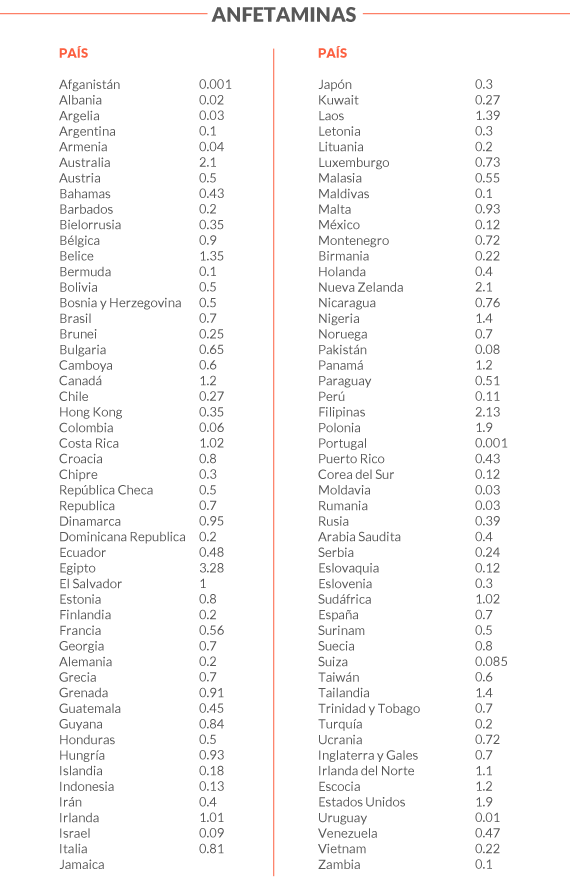 tabla_anfetaminas