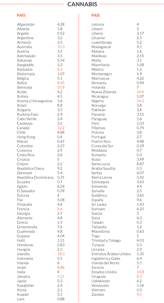 tabla_cannabis