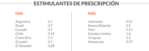 tabla_estimulantes_presc