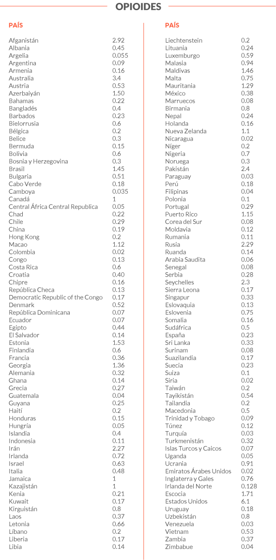 tabla_opioides