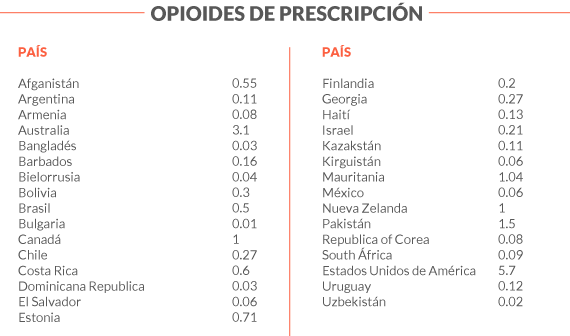 tabla_opioides_presc