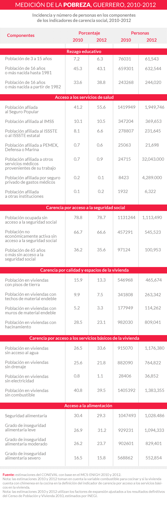 medicion_pobreza