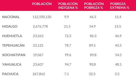 tabla_hidalgo