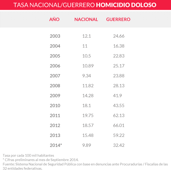 tasa_nacional