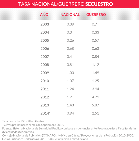 tasa_secuestro