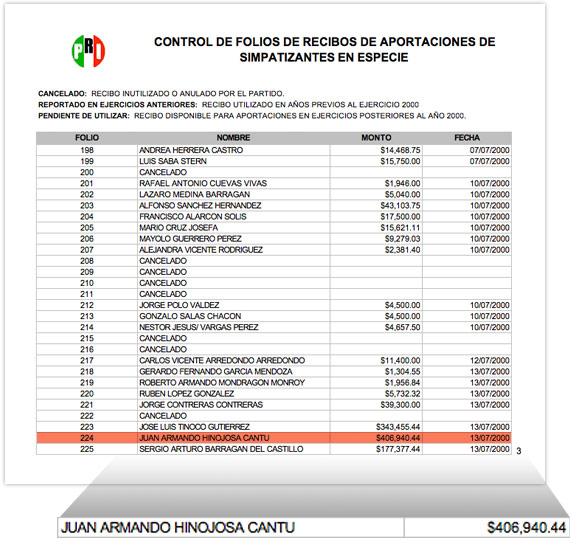 Contribución del empresario al Partido Revolucionario Institucional. Imagen: SinEmbargo, especial