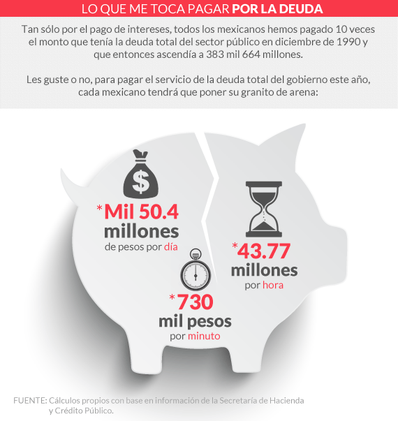 Gráfico: SinEmbargo, Sandra Sánchez