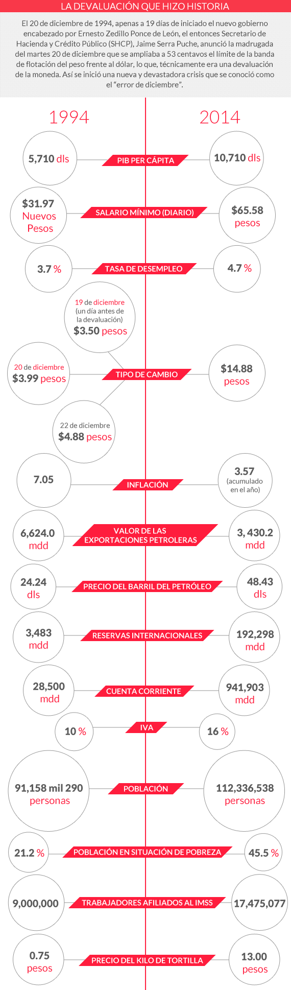 Comparativa