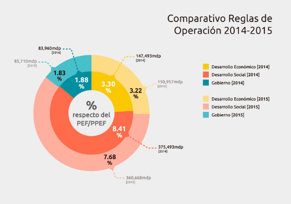 Comparativo