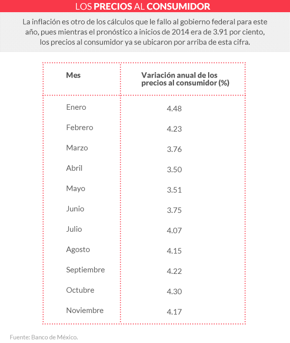 precios_consumidor