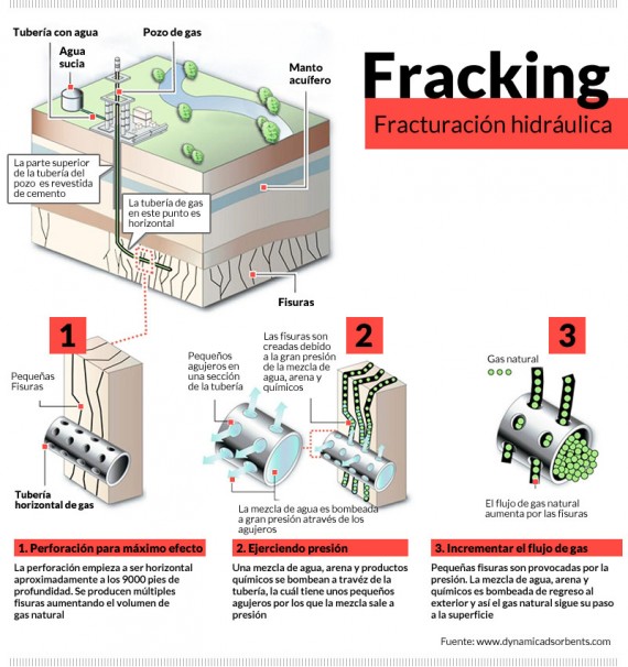 queesfracking-e1394992950251-1