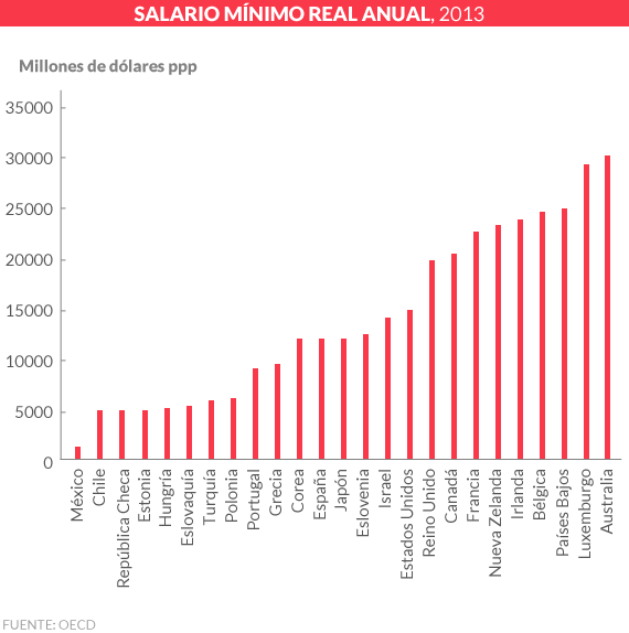 Gráfico Sandra Sanchez Sinembargo