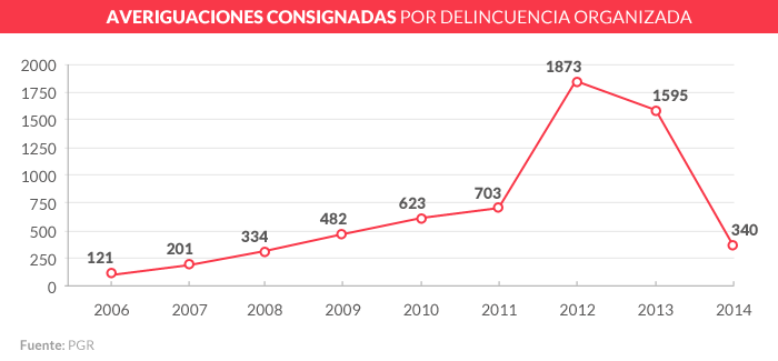 averiguaciones consignadas