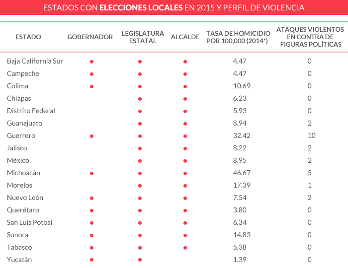 elecciones violencia