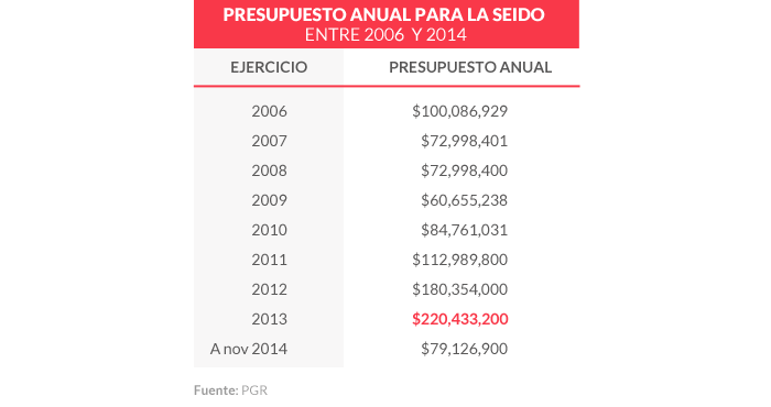 presupuesto