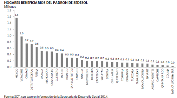 Hogares Sedesol teles