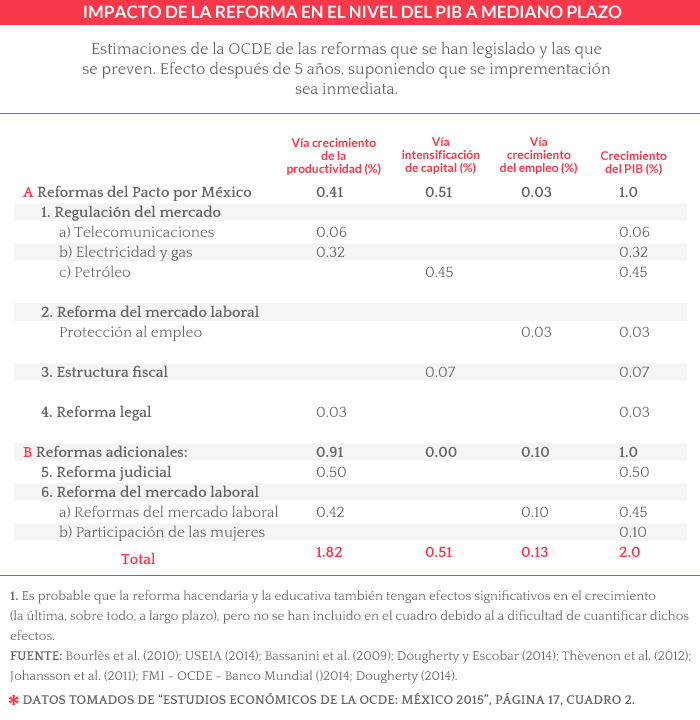 impacto_reforma
