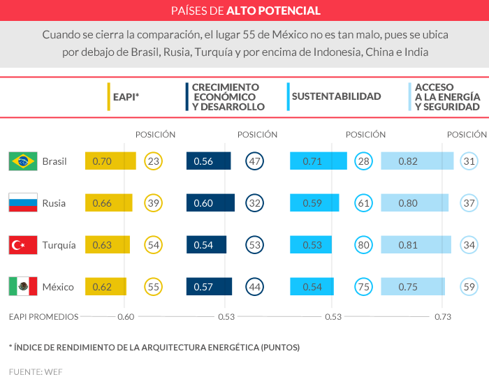 paises_potencial