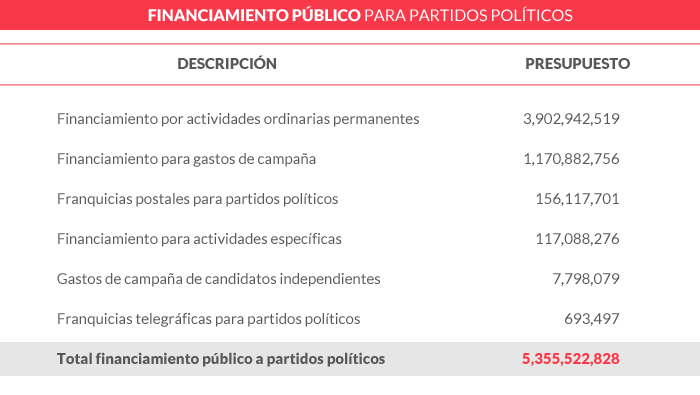 01_financiamiento_publico