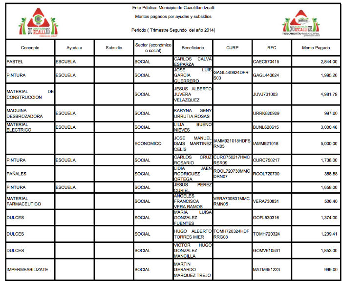 Lista De Beneficiarios Por El Municipio De Cuatitlán Izcalli Foto Captura De Pantalla