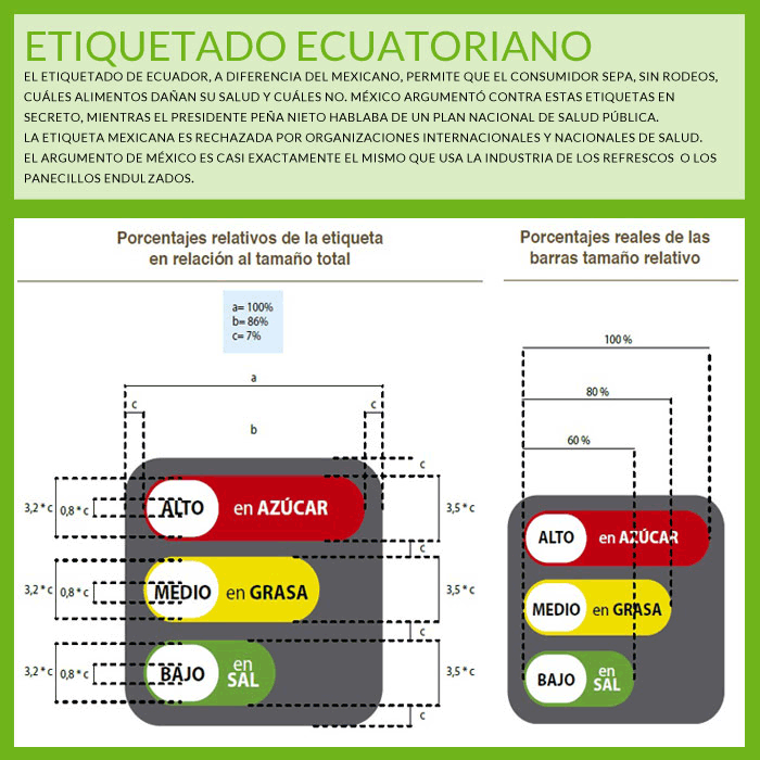 Etiquetado ok