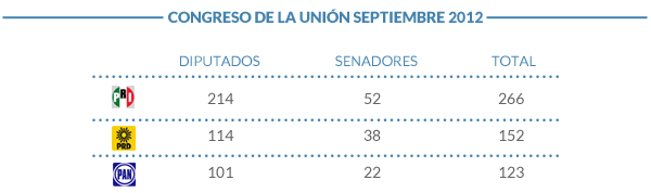 Grafica calderonismo