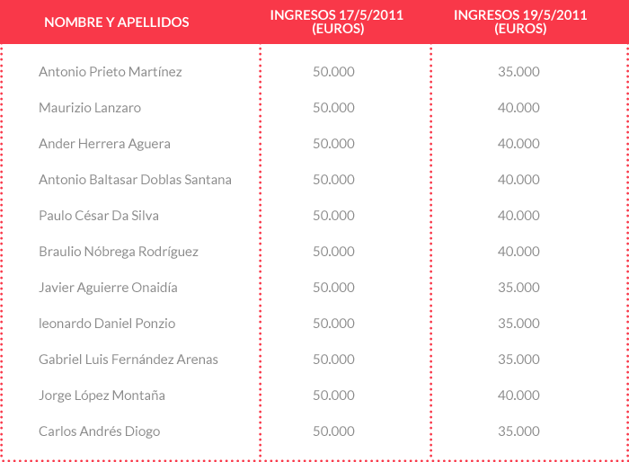 ingresos_euros01