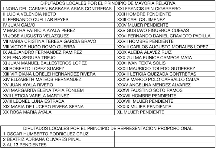 Lista De Candidatos Perredistas