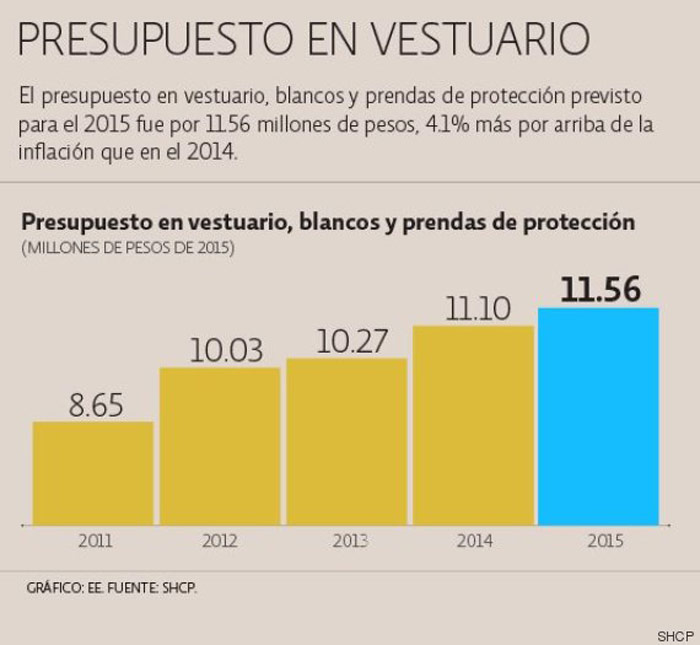 Gráfico: The Huffington Post