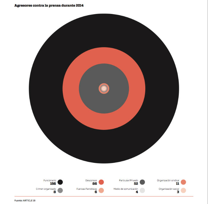 Gráfico: Artículo 19.