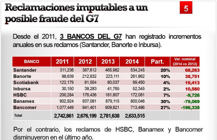 Gráfico: Condusef. 