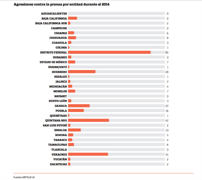 Gráfico: Artículo 19.