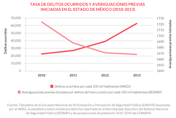 tabla01