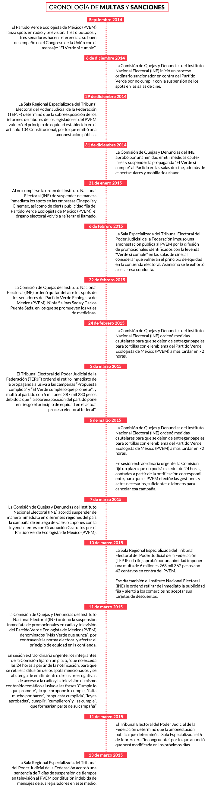 timeline_pvem02