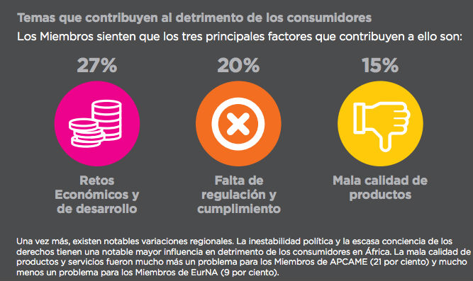 Imagen Consumers International