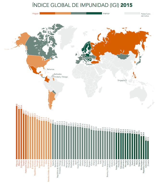 Los cinco países peor evaluados son Filipinas, México, Turquía, Colombia y Rusia. Foto: Especial.