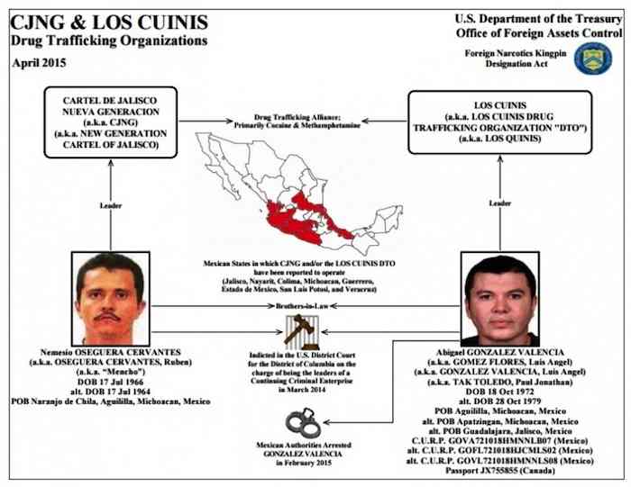 Eu Busca a Los Líderes De Cartel De Jalisco Nueva Generación cjng Y De Los Cuinis Foto Departamento Del Tesoro De Eu