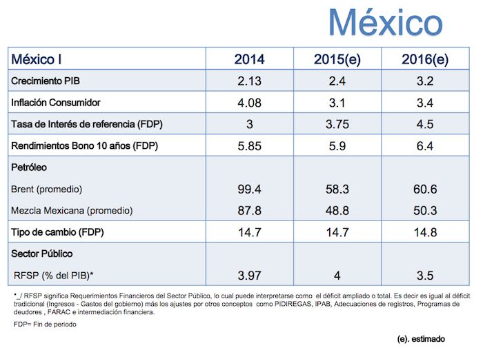 Estimaciones para México. Foto: Twitter @CIDE_MX