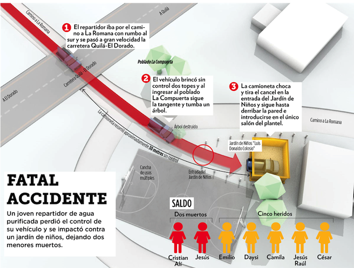 Gráfico de la camioneta que se impactó contra un kinder Foto: Noroeste