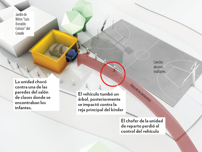 Gráfico de la camioneta que se impactó contra un kinder Foto: Noroeste