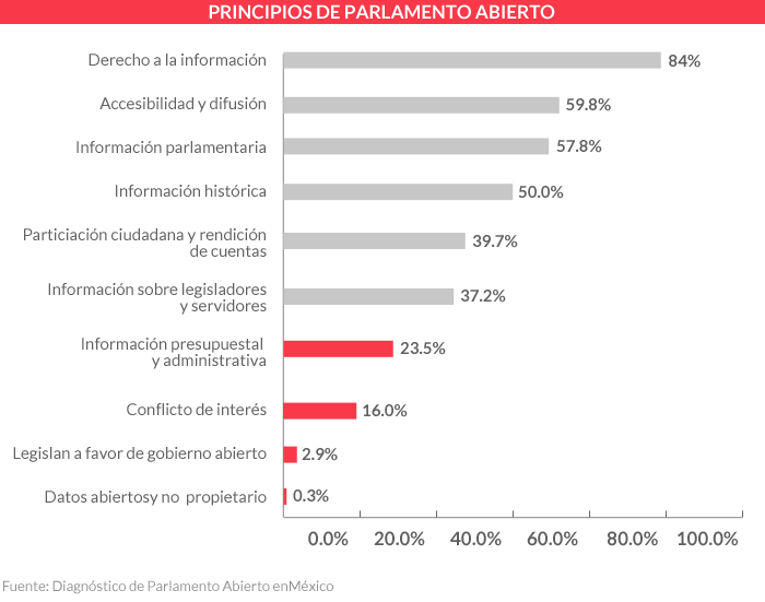 Graficaparlamento b