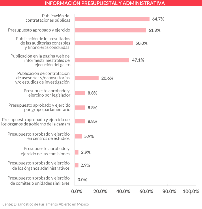 Graficapresupuesto