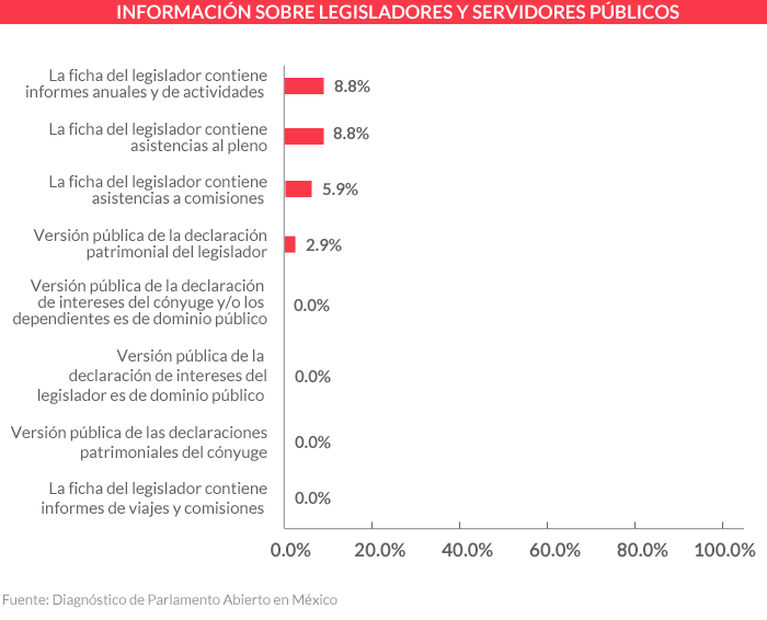 Graficainformacion