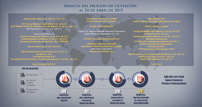 Ifg rl ifgseguimiento sp