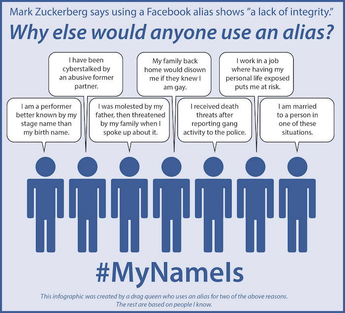 La campaña #MyNameIs solicita a Facebook que cambié la solicitud de identidad "real" a sus usuarios. Foto: #MyNameIs