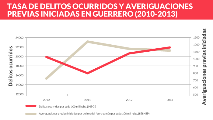 RECUADRO_INSEGURIDAD_01