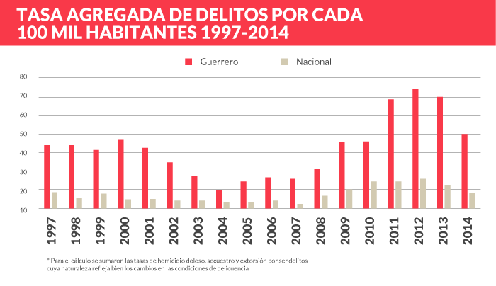 RECUADRO_INSEGURIDAD_05