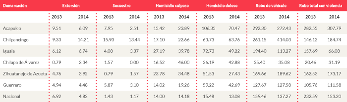 RECUADRO_INSEGURIDAD_06